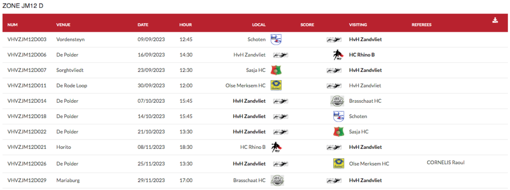 U12 – Wat een seizoen